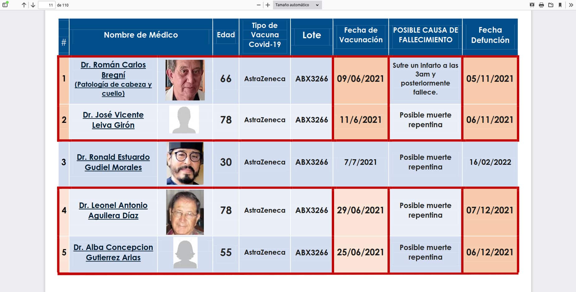 Humanos con fecha de caducidad