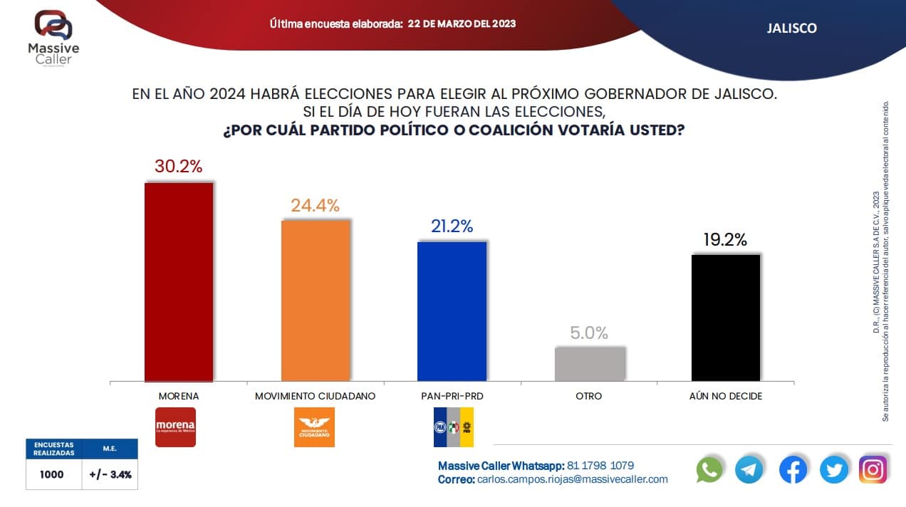 elección estatal