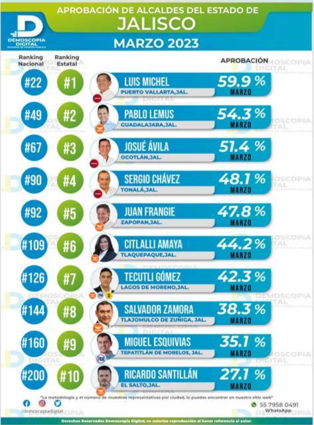 ENCUESTA PROFE MICHEL