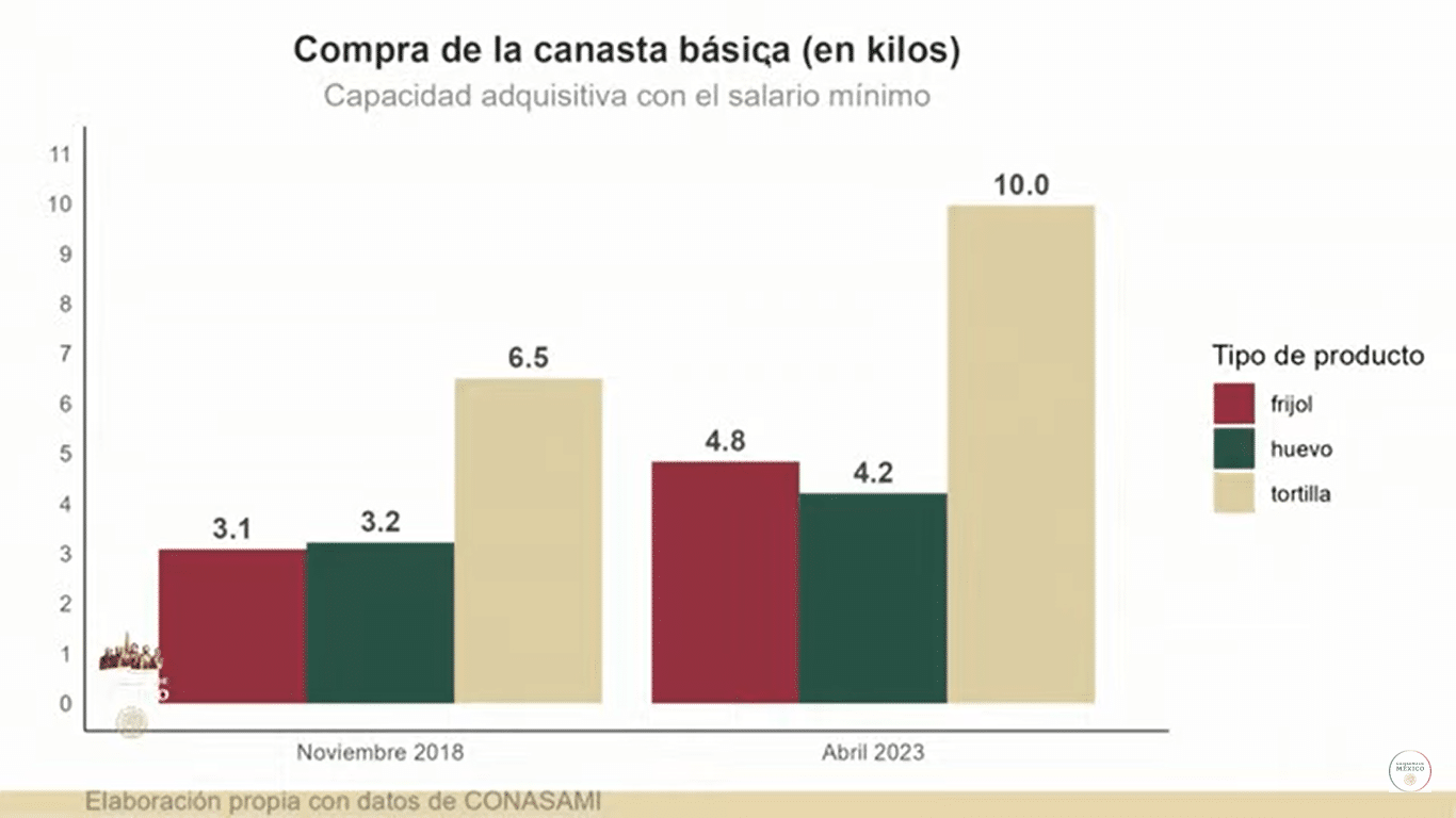 CanastaBasica