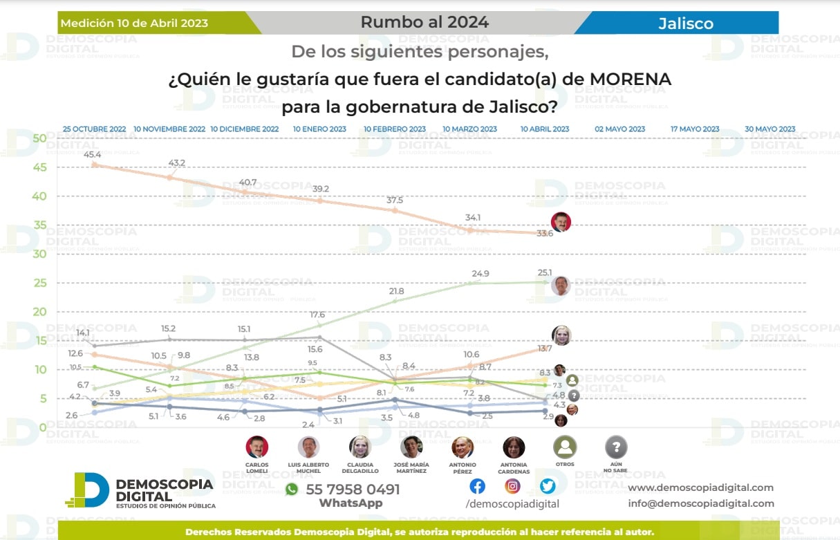 candidato de Morena