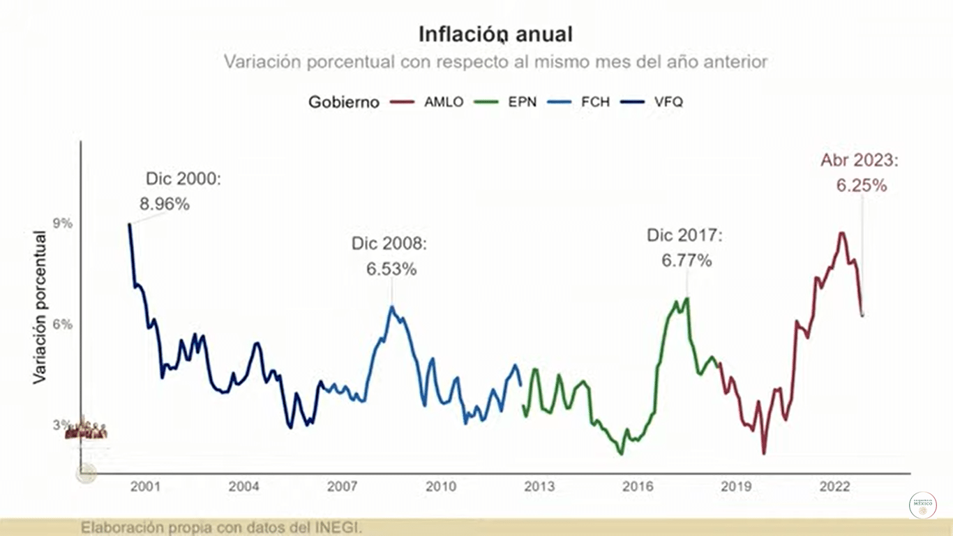 Inflacion