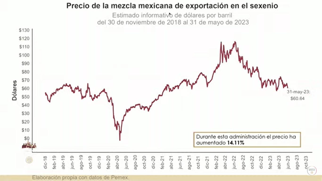 PrecioPetroleo