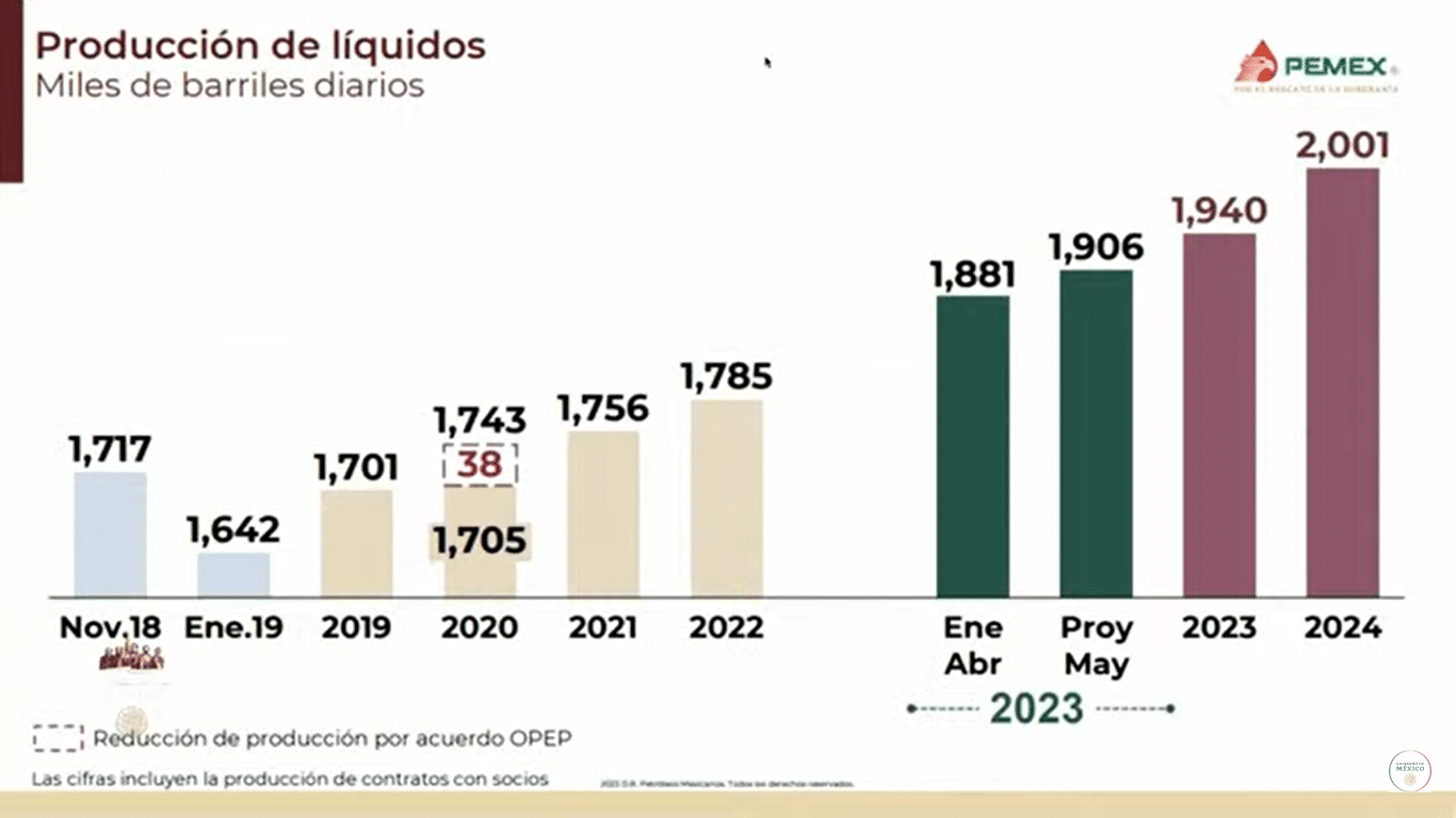 PrecioPetroleohoy