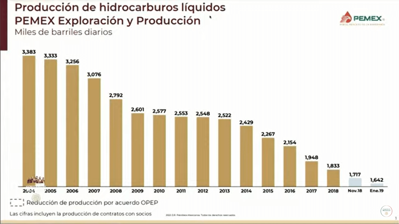 ProduccPetrol