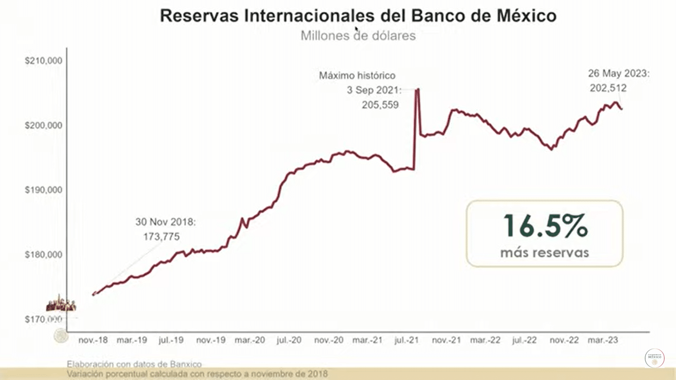 Reservas BdM