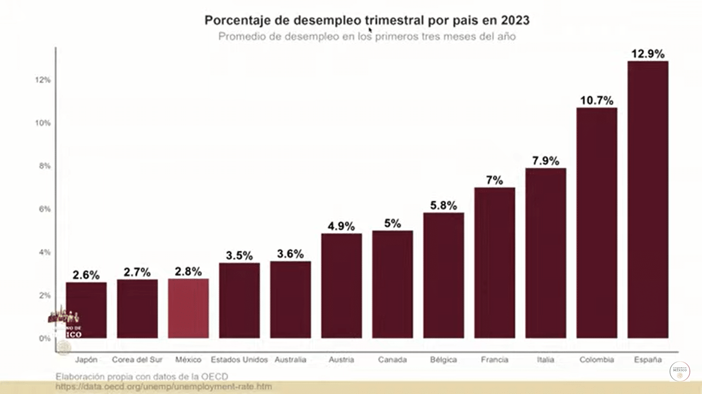 desempleo