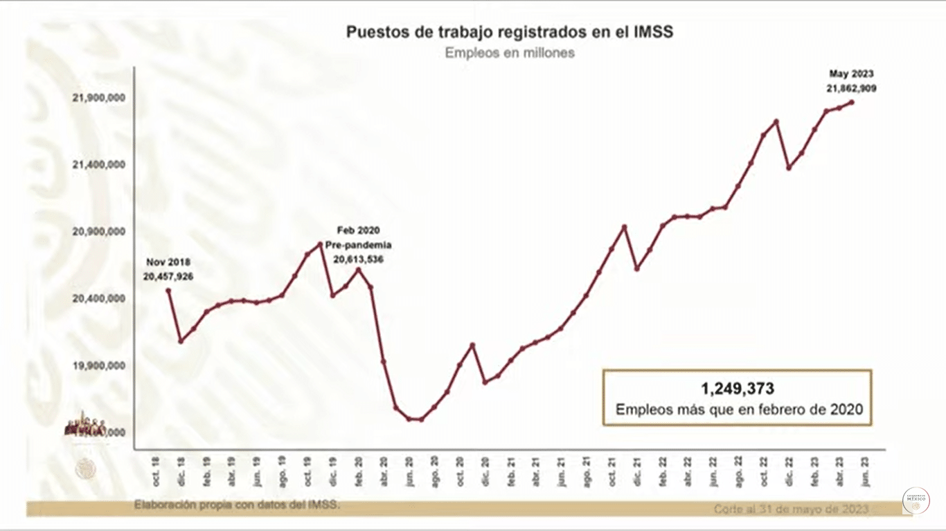 empleo