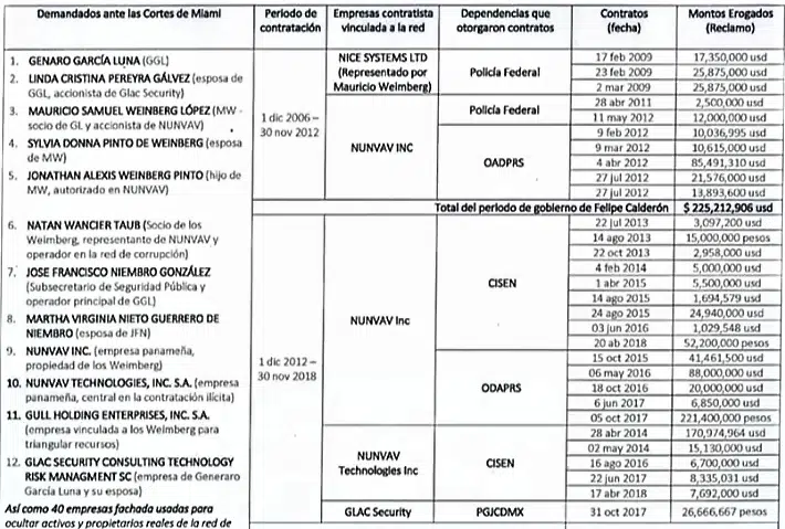 “Habrá juicio contra García Luna para recuperar 650 millones de dólares”: Pablo Gómez 1 garciluna