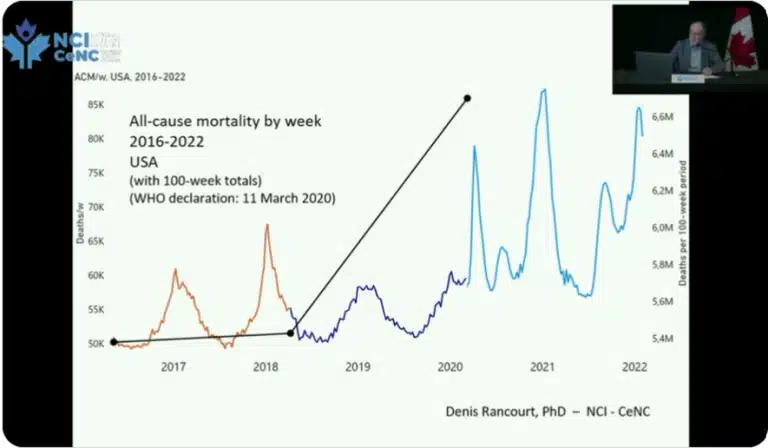 Dr. Denis Rancourt: Las inyecciones de COVID han matado a 13 millones de personas en todo el mundo 1 1