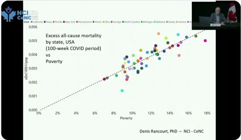 Dr. Denis Rancourt: Las inyecciones de COVID han matado a 13 millones de personas en todo el mundo 2 2