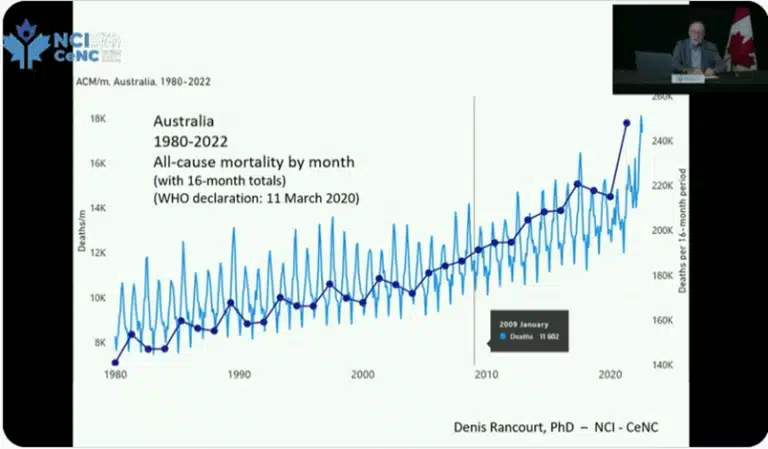 Dr. Denis Rancourt: Las inyecciones de COVID han matado a 13 millones de personas en todo el mundo 5 5