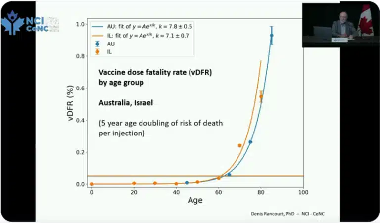 Dr. Denis Rancourt: Las inyecciones de COVID han matado a 13 millones de personas en todo el mundo 6 6