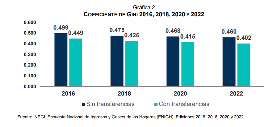 Imagen2