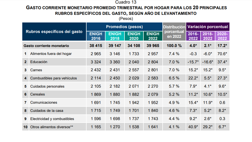 Imagen3