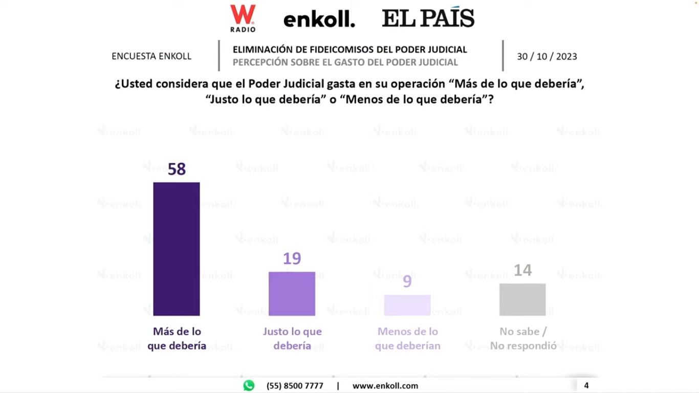 Jaque a la Corte: AMLO propone que recurso de fideicomisos vaya a damnificados de Acapulco 2 dc