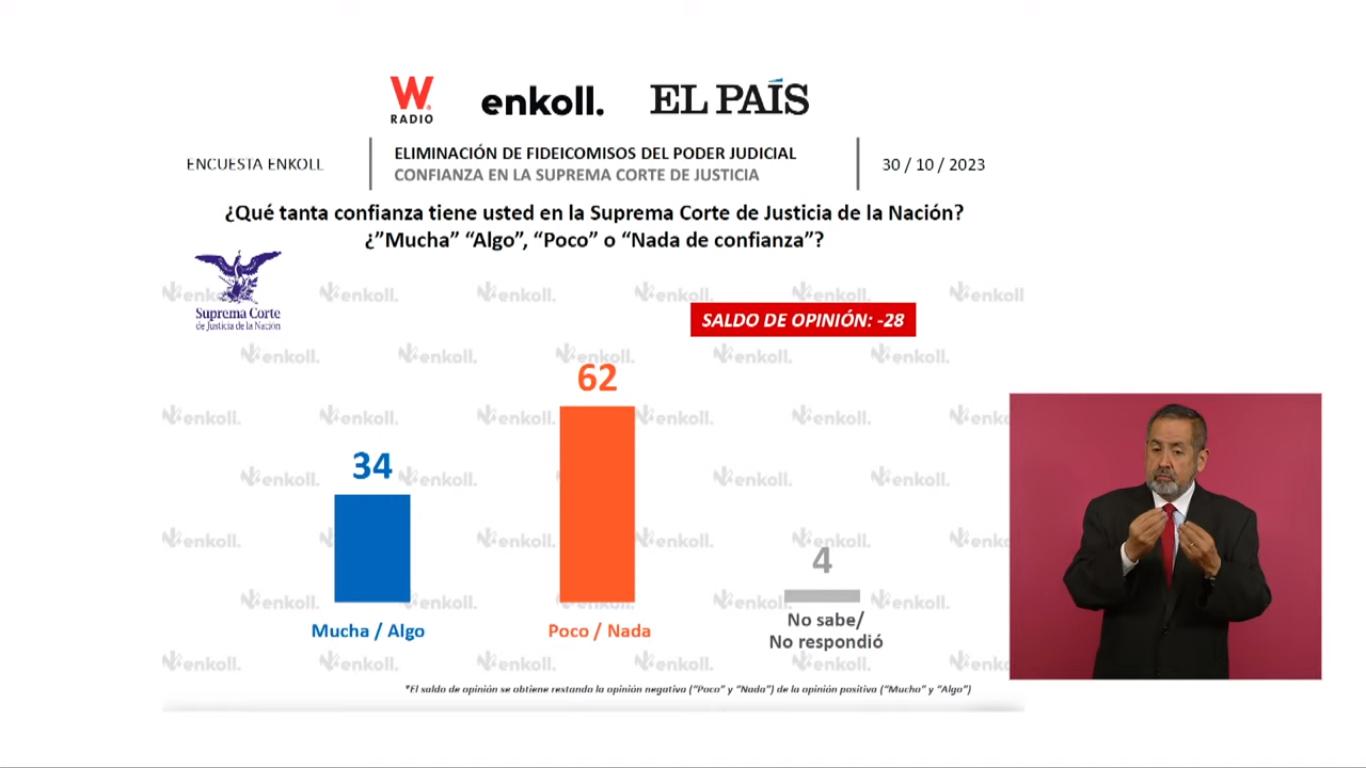 Jaque a la Corte: AMLO propone que recurso de fideicomisos vaya a damnificados de Acapulco 4 sw